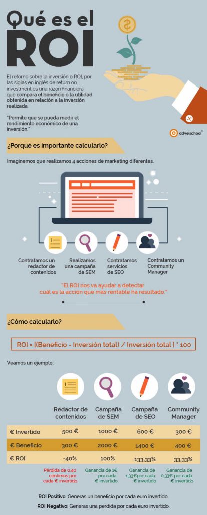 como calcular el roi